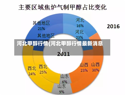 河北甲醇行情(河北甲醇行情最新消息)-第1张图片