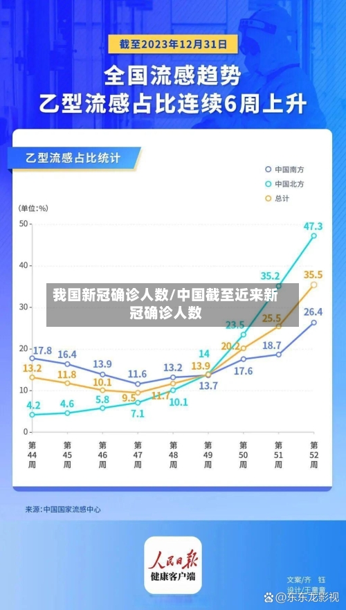 我国新冠确诊人数/中国截至近来新冠确诊人数-第1张图片