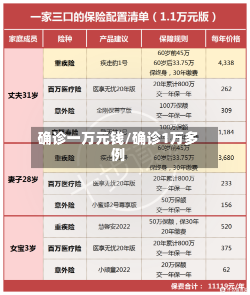 确诊一万元钱/确诊1万多例-第2张图片