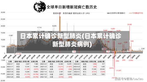 日本累计确诊新型肺炎(日本累计确诊新型肺炎病例)