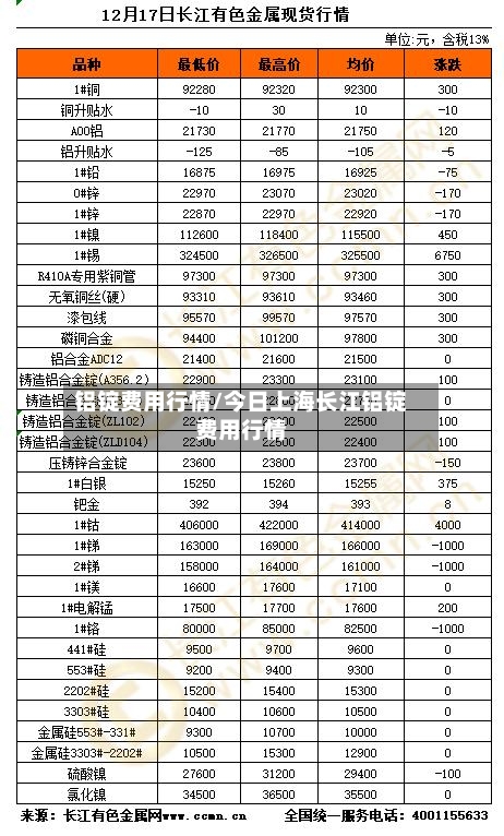 铝锭费用行情/今日上海长江铝锭费用行情-第1张图片