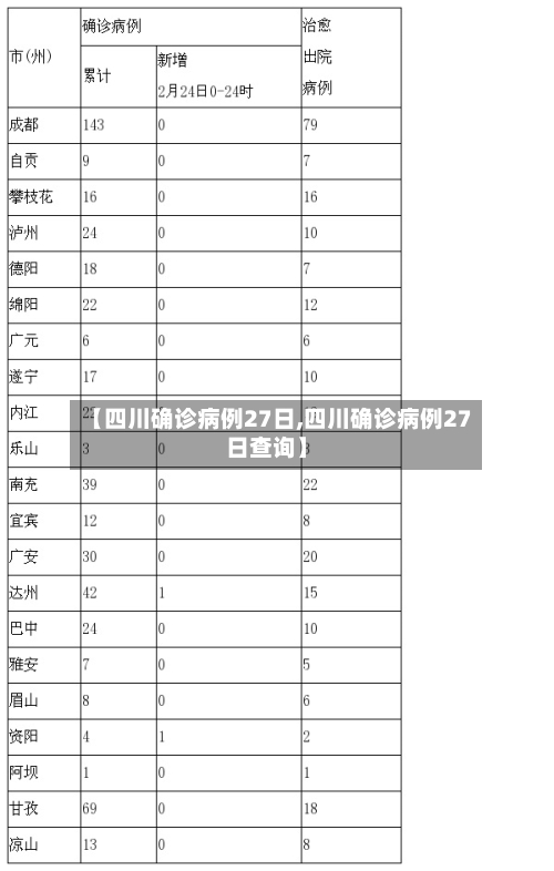 【四川确诊病例27日,四川确诊病例27日查询】-第1张图片