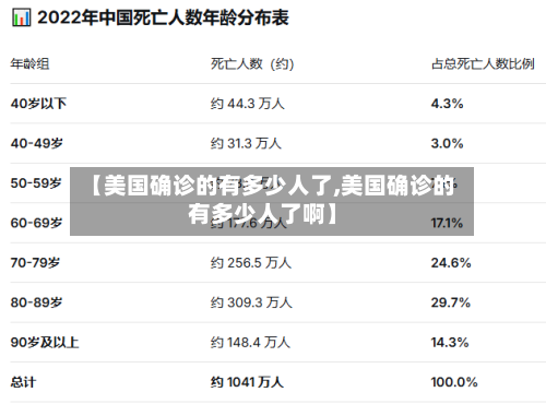 【美国确诊的有多少人了,美国确诊的有多少人了啊】-第1张图片