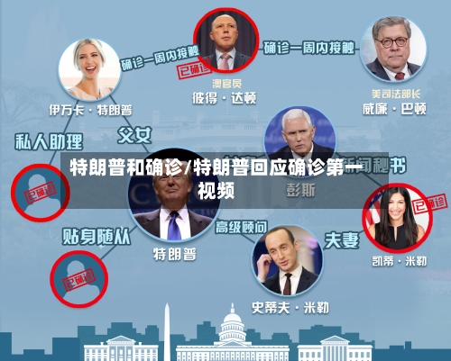 特朗普和确诊/特朗普回应确诊第一视频