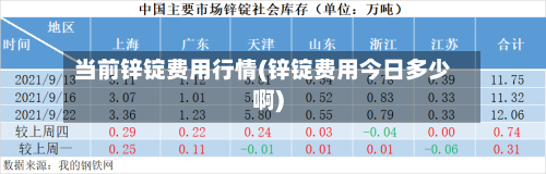 当前锌锭费用行情(锌锭费用今日多少啊)-第1张图片