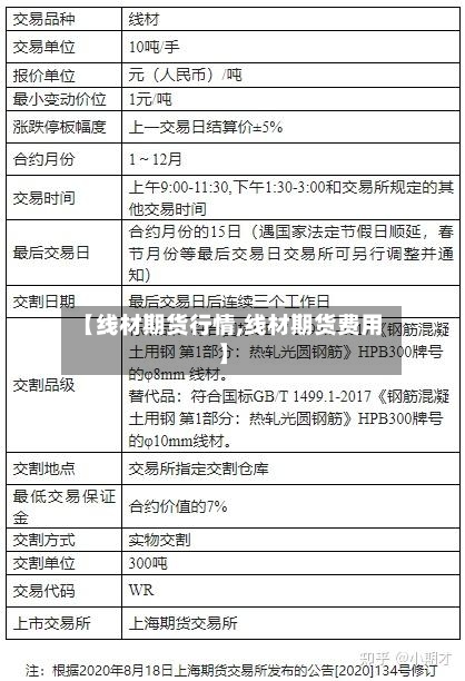 【线材期货行情,线材期货费用】