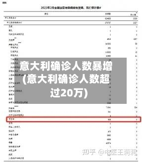 意大利确诊人数暴增(意大利确诊人数超过20万)-第3张图片