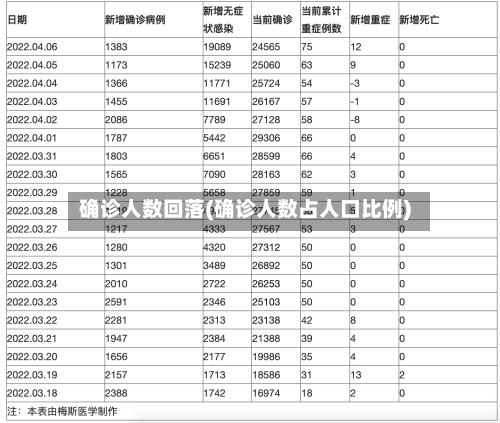 确诊人数回落(确诊人数占人口比例)-第2张图片