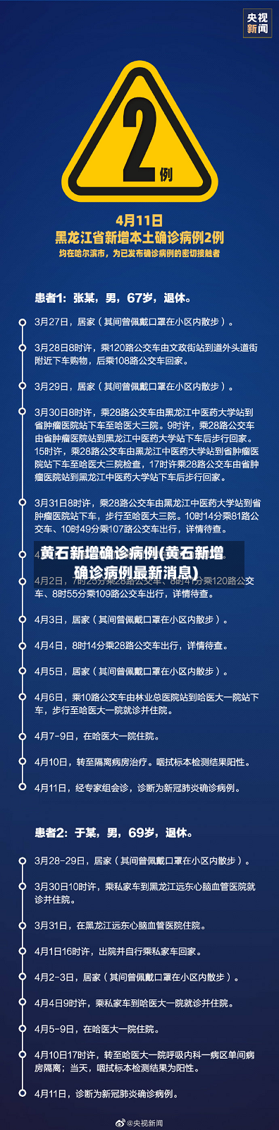 黄石新增确诊病例(黄石新增确诊病例最新消息)-第3张图片