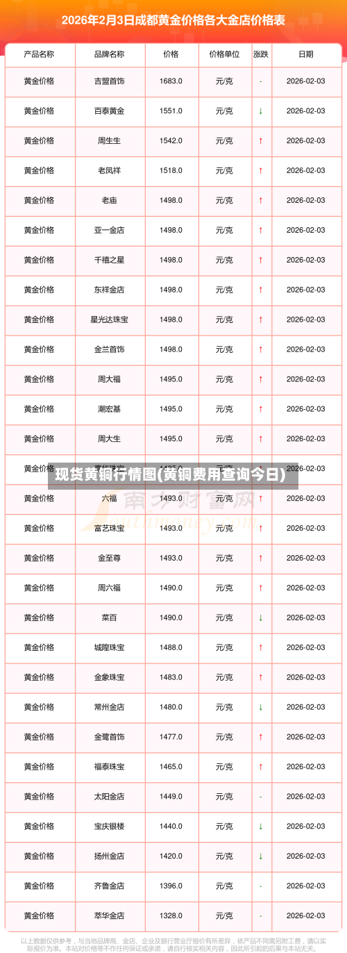 现货黄铜行情图(黄铜费用查询今日)