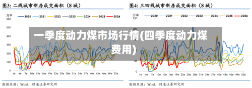 一季度动力煤市场行情(四季度动力煤费用)-第1张图片