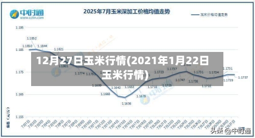 12月27日玉米行情(2021年1月22日玉米行情)-第1张图片