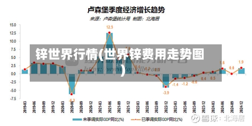 锌世界行情(世界锌费用走势图)
