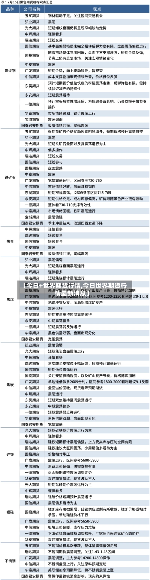 【今日+世界期货行情,今日世界期货行情最新消息】-第1张图片