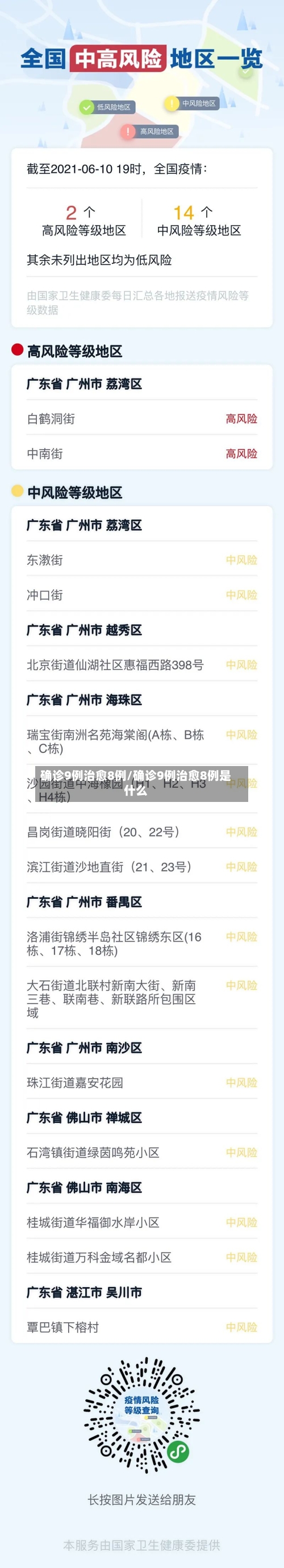 确诊9例治愈8例/确诊9例治愈8例是什么-第1张图片