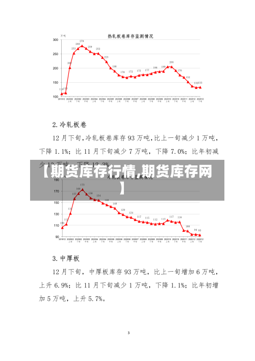 【期货库存行情,期货库存网】-第1张图片