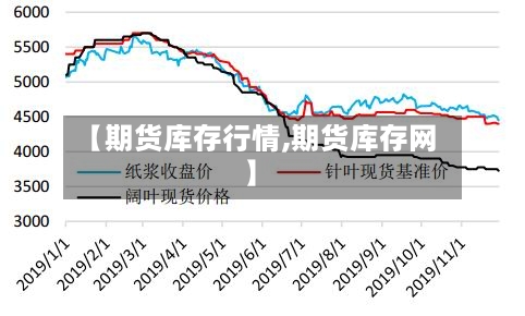 【期货库存行情,期货库存网】-第3张图片