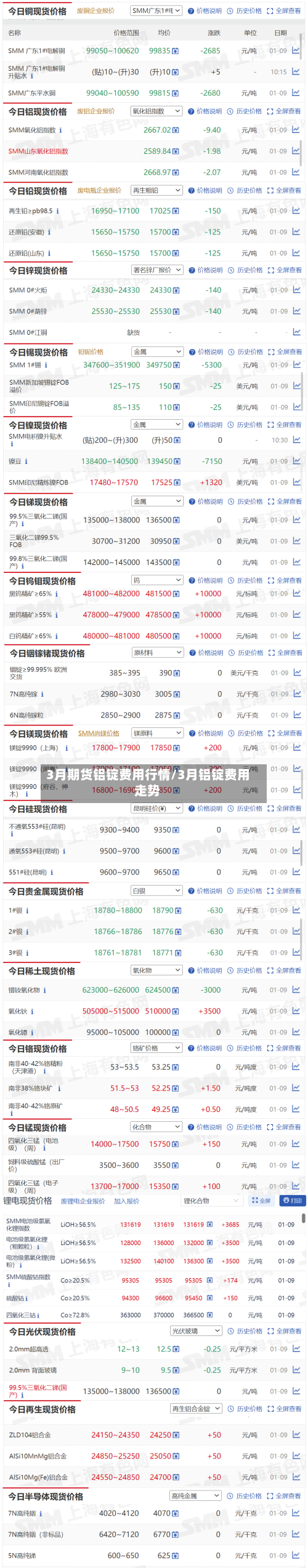 3月期货铝锭费用行情/3月铝锭费用走势-第1张图片