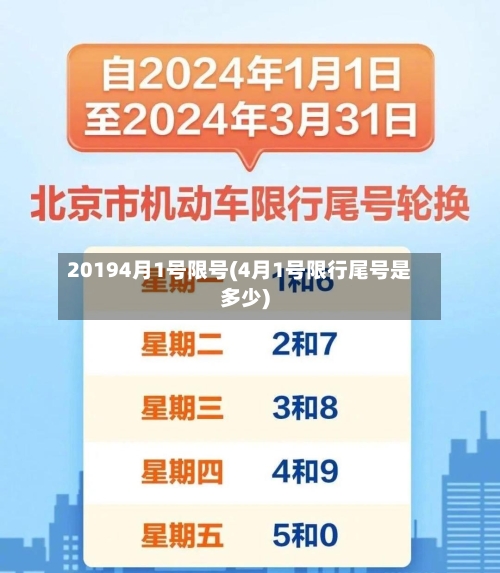 20194月1号限号(4月1号限行尾号是多少)