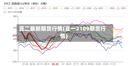 豆二最新期货行情(豆一2109期货行情)-第1张图片