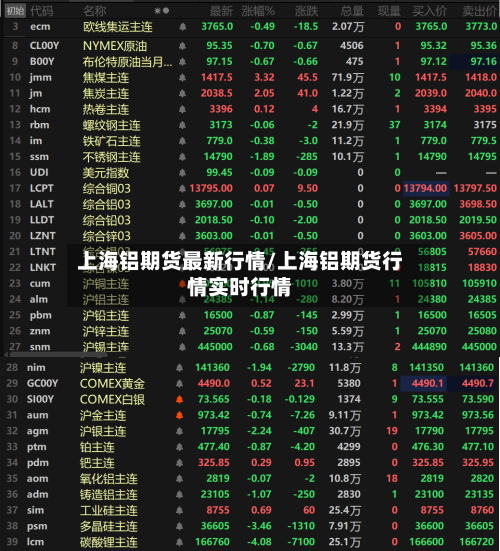 上海铝期货最新行情/上海铝期货行情实时行情-第2张图片