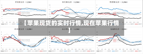 【苹果现货的实时行情,现在苹果行情】-第3张图片