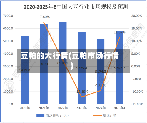 豆粕的大行情(豆粕市场行情)-第1张图片