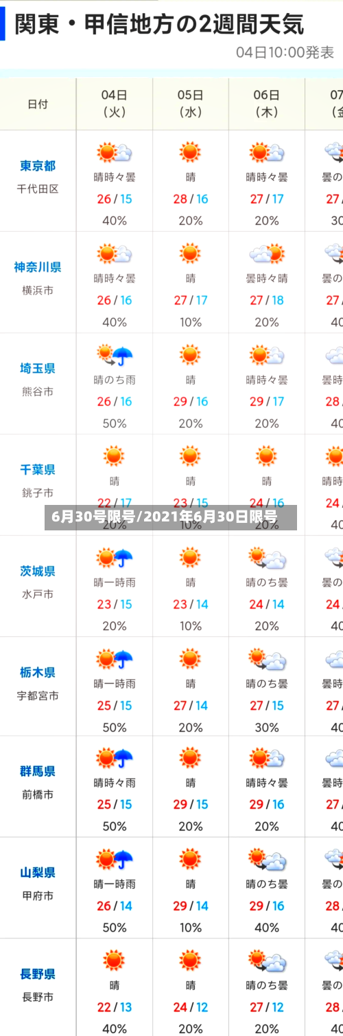 6月30号限号/2021年6月30日限号-第1张图片