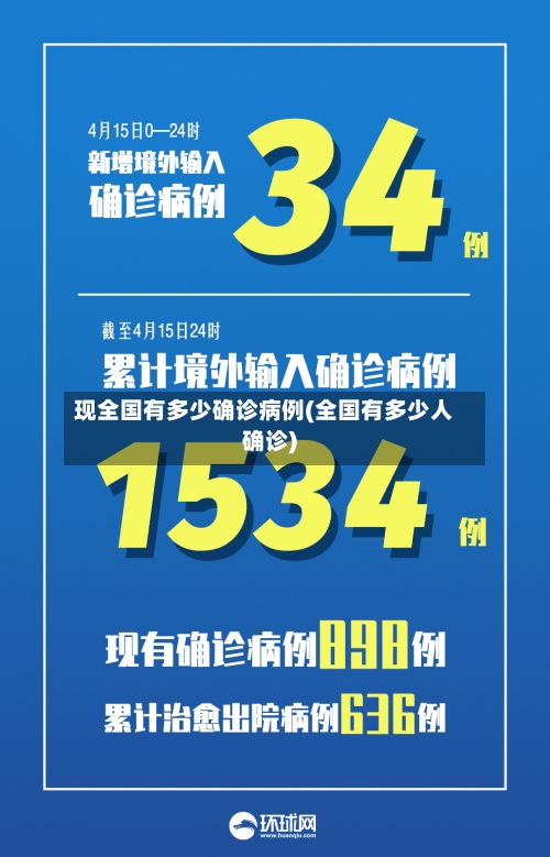 现全国有多少确诊病例(全国有多少人确诊)-第2张图片