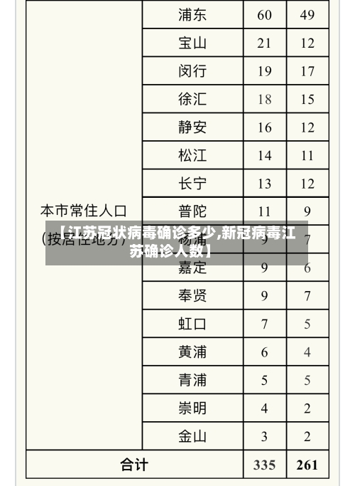 【江苏冠状病毒确诊多少,新冠病毒江苏确诊人数】-第1张图片