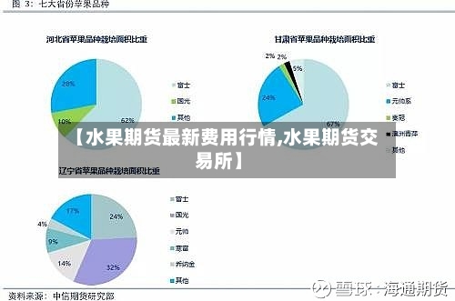 【水果期货最新费用行情,水果期货交易所】