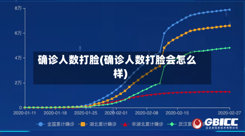 确诊人数打脸(确诊人数打脸会怎么样)