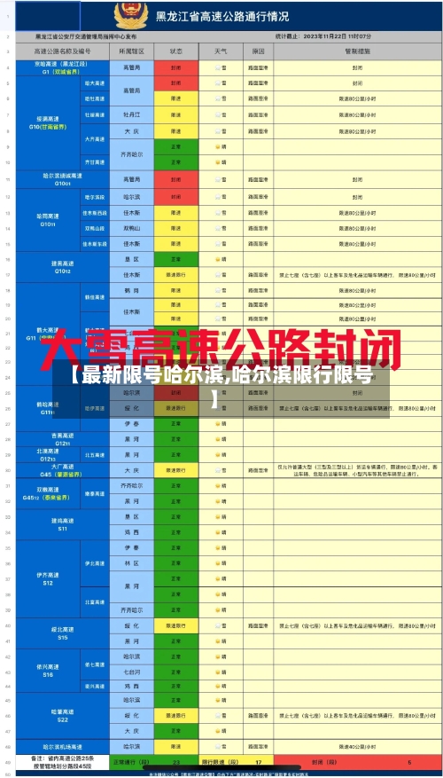 【最新限号哈尔滨,哈尔滨限行限号】-第2张图片