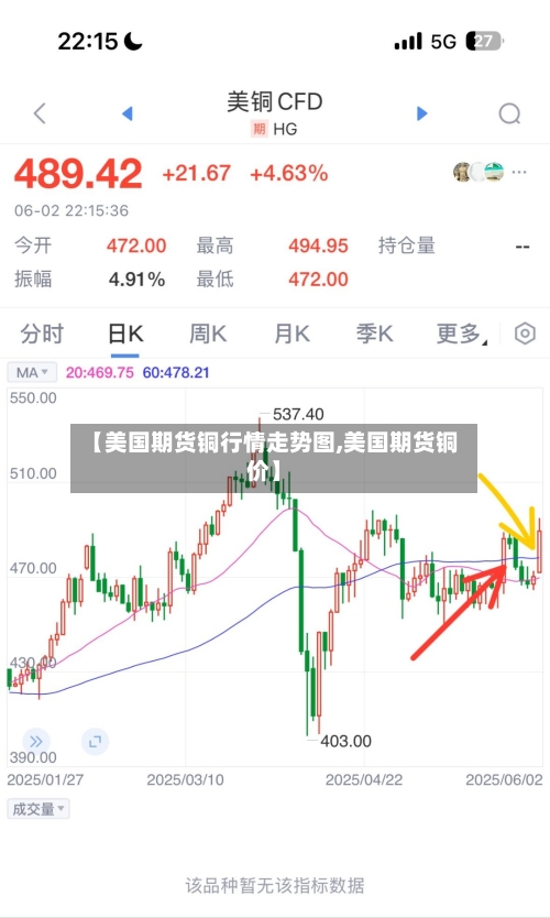 【美国期货铜行情走势图,美国期货铜价】