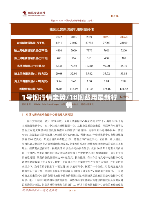 1号铜行情走势/1#铜费用最新行情-第2张图片