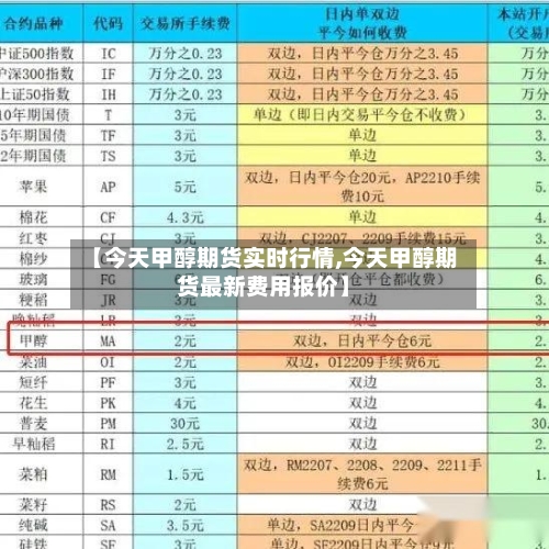 【今天甲醇期货实时行情,今天甲醇期货最新费用报价】-第2张图片
