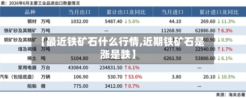 【最近铁矿石什么行情,近期铁矿石是涨是跌】-第3张图片