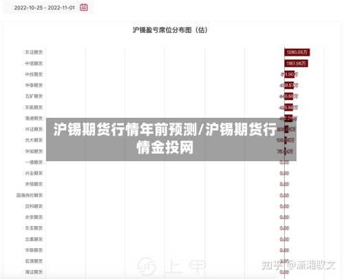 沪锡期货行情年前预测/沪锡期货行情金投网