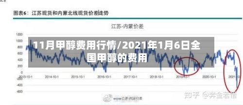 11月甲醇费用行情/2021年1月6日全国甲醇的费用