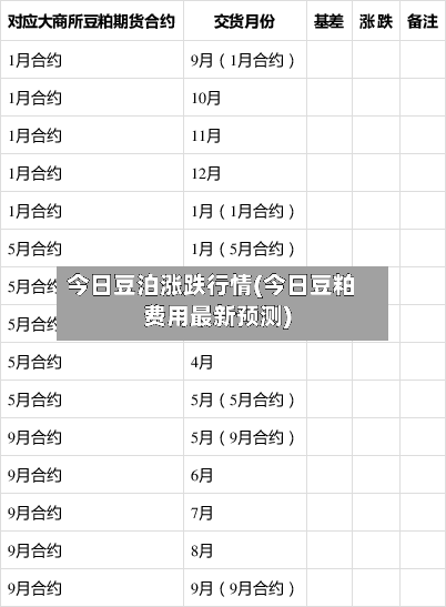 今日豆泊涨跌行情(今日豆粕费用最新预测)