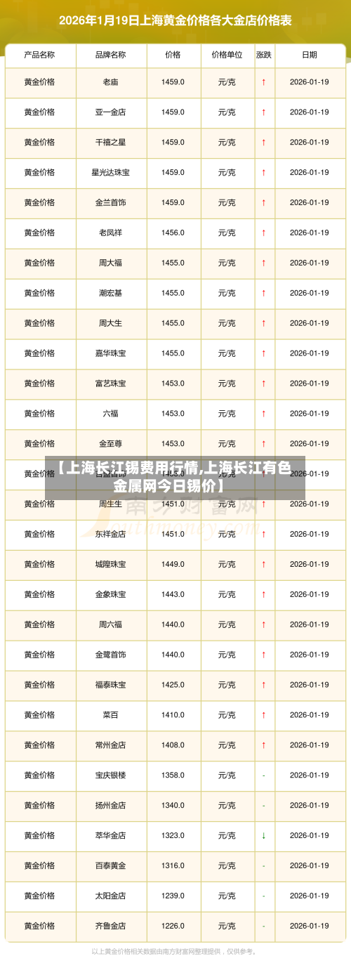 【上海长江锡费用行情,上海长江有色金属网今日锡价】-第1张图片