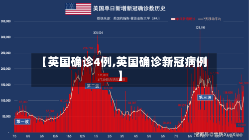 【英国确诊4例,英国确诊新冠病例】-第1张图片