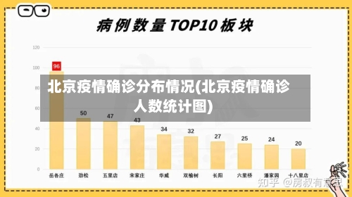 北京疫情确诊分布情况(北京疫情确诊人数统计图)-第1张图片