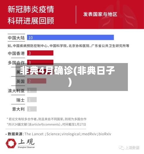 非典4月确诊(非典日子)-第1张图片