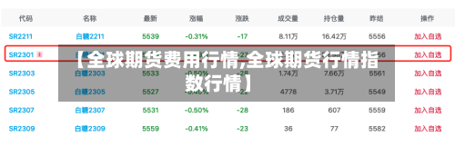 【全球期货费用行情,全球期货行情指数行情】-第3张图片