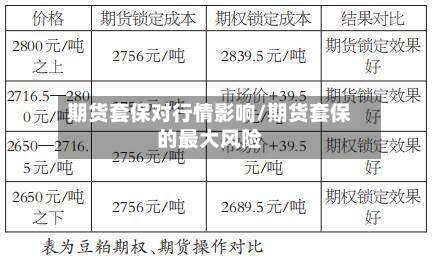 期货套保对行情影响/期货套保的最大风险