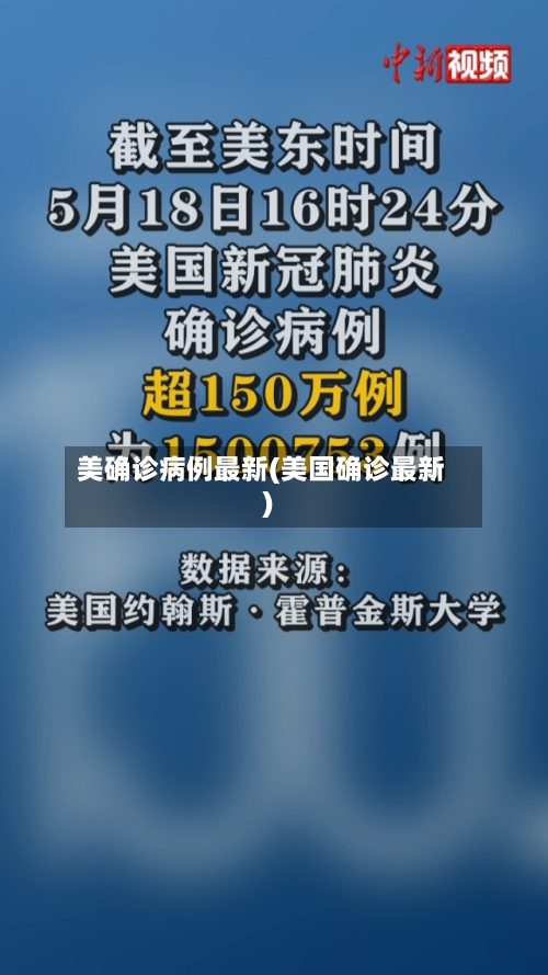 美确诊病例最新(美国确诊最新)-第1张图片