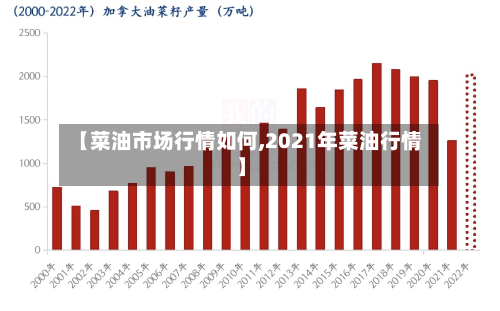【菜油市场行情如何,2021年菜油行情】-第1张图片