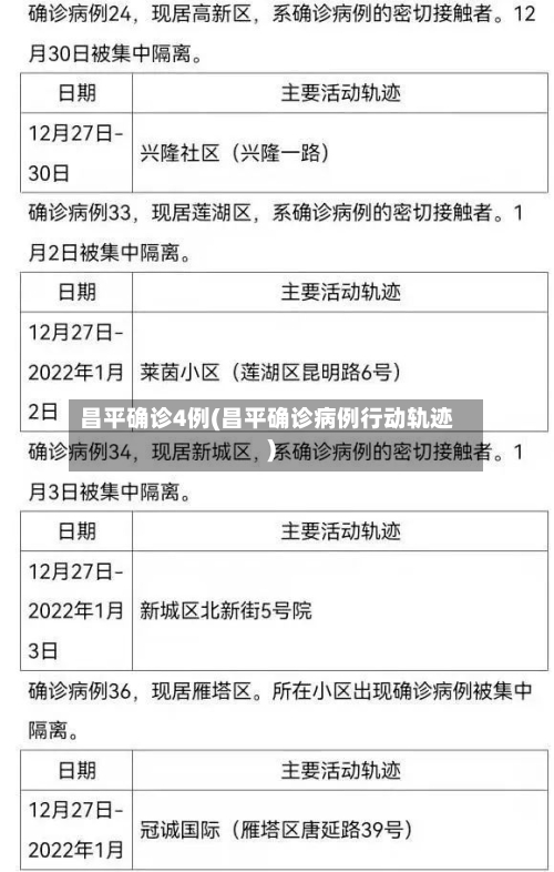昌平确诊4例(昌平确诊病例行动轨迹)-第1张图片