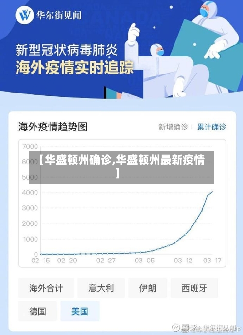 【华盛顿州确诊,华盛顿州最新疫情】